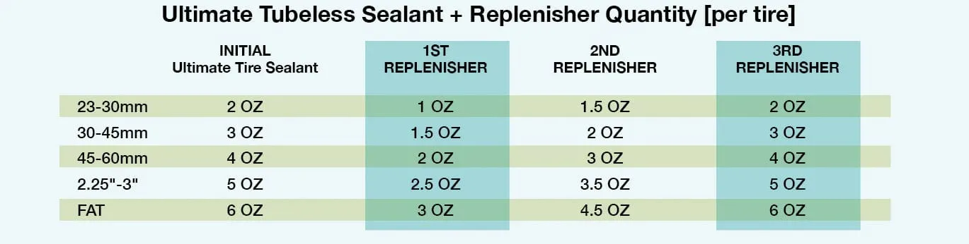 Silca Sealant Replenisher Ultimate Tubeless 32oz/946ml